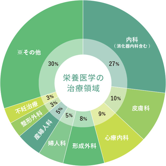 自費診療画像